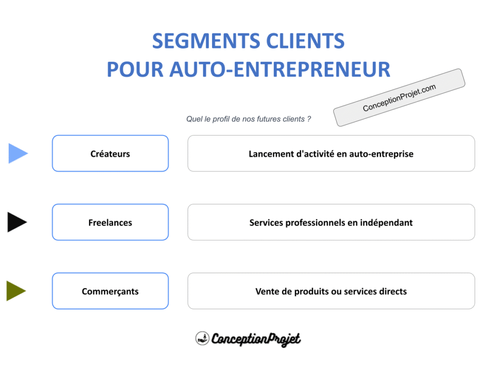 Segments Clients et Auto-Entrepreneur : Techniques pour une Segmentation Optimale 2 Segments Clients Auto Entrepreneur Cover