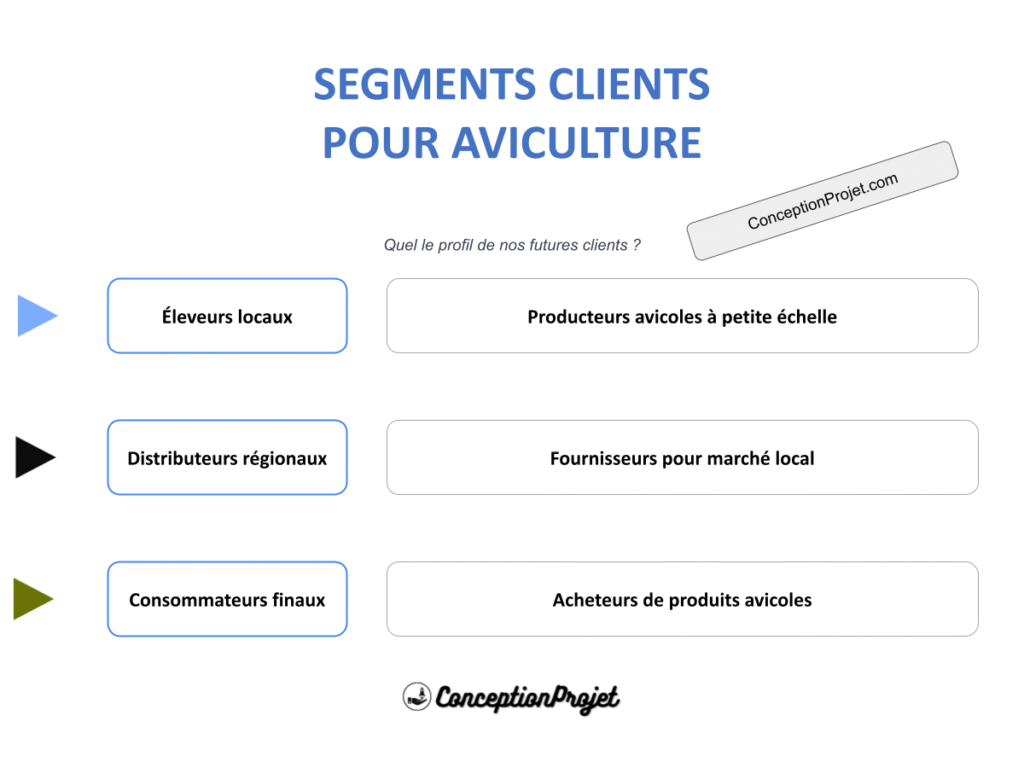 Segments Clients Aviculture Cover