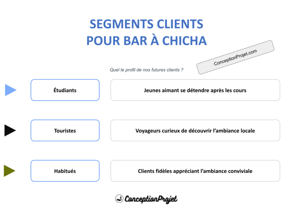 Segments Clients Bar a Chicha Cover