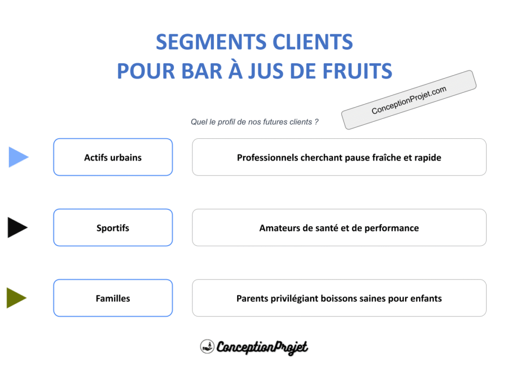 Segments Clients Bar a Jus de Fruits Cover
