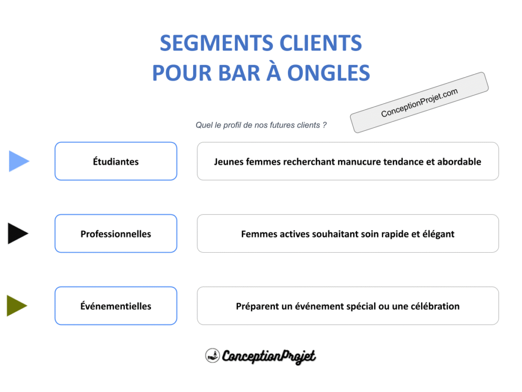 Segments Clients Bar a Ongles Cover