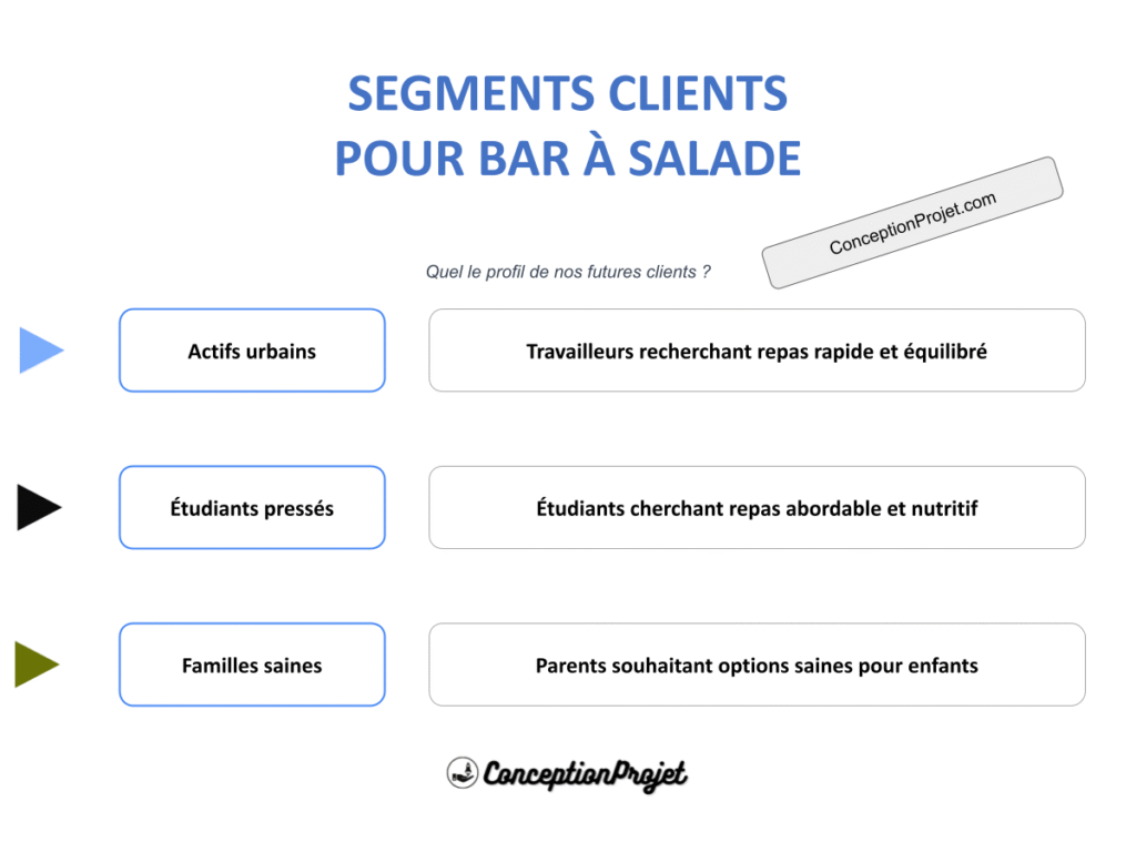 Segments Clients Bar a Salade Cover