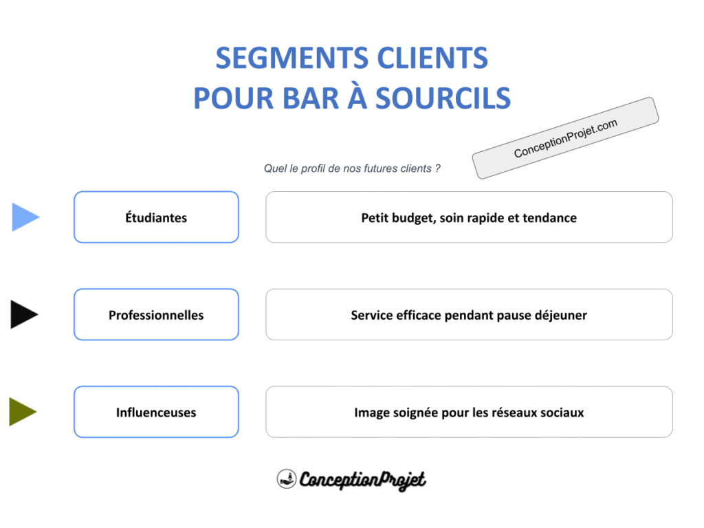 Segments Clients Bar a Sourcils Cover