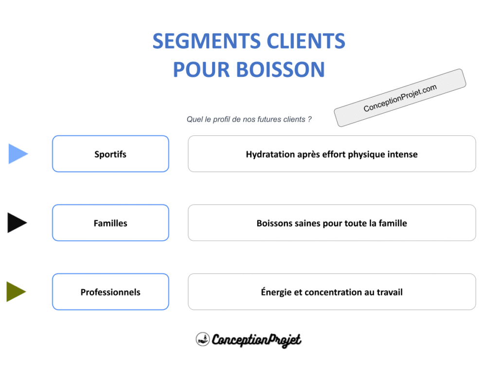 Segments Clients Boisson Cover