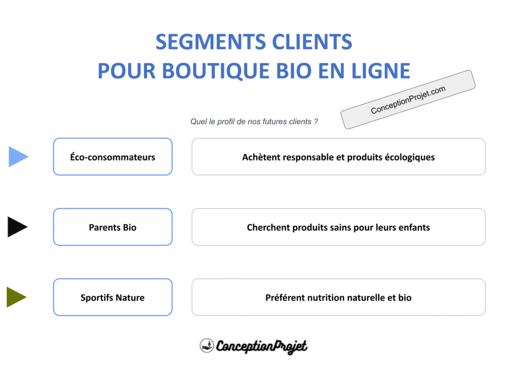 Segments Clients Boutique Bio en Ligne Cover