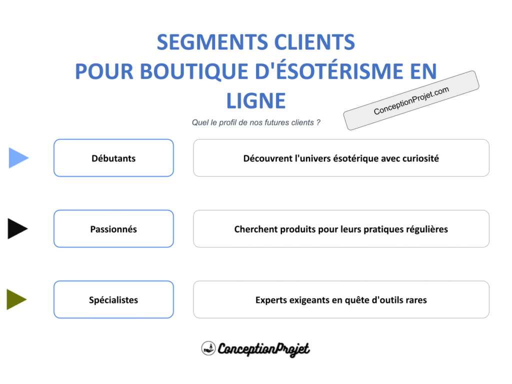 Segments Clients Boutique d Esoterisme en Ligne Cover