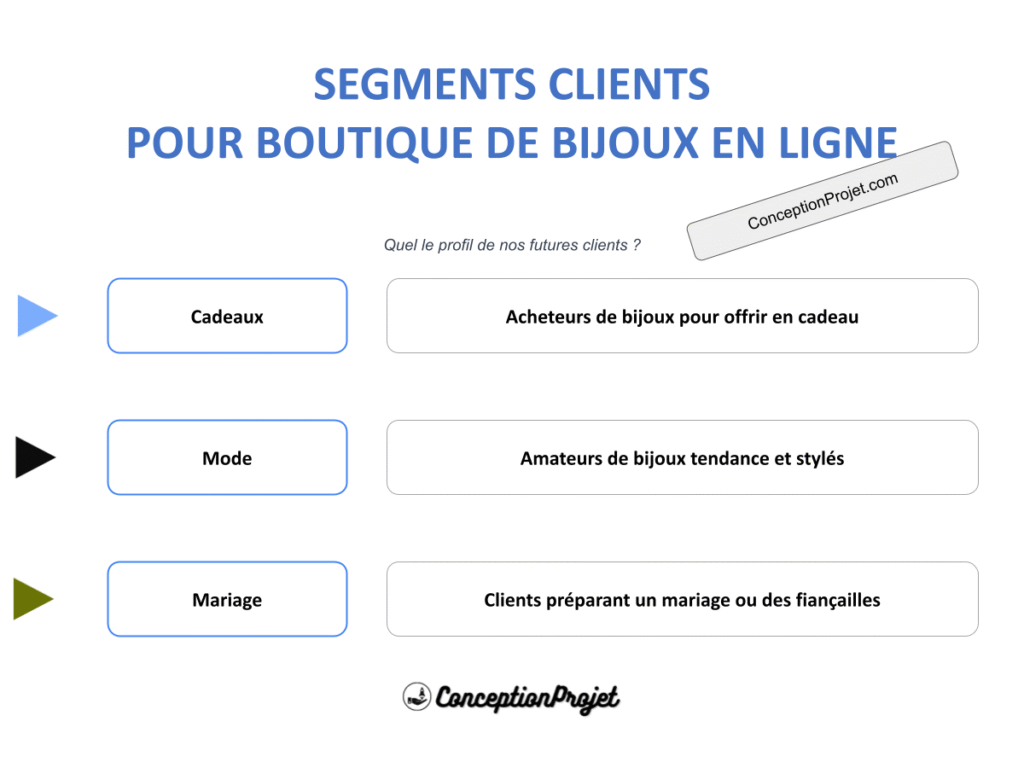 Segments Clients Boutique de Bijoux en Ligne Cover