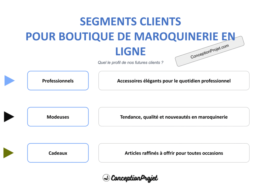 Segments Clients Boutique de Maroquinerie en Ligne Cover