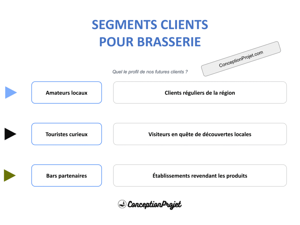 Segments Clients Brasserie Cover