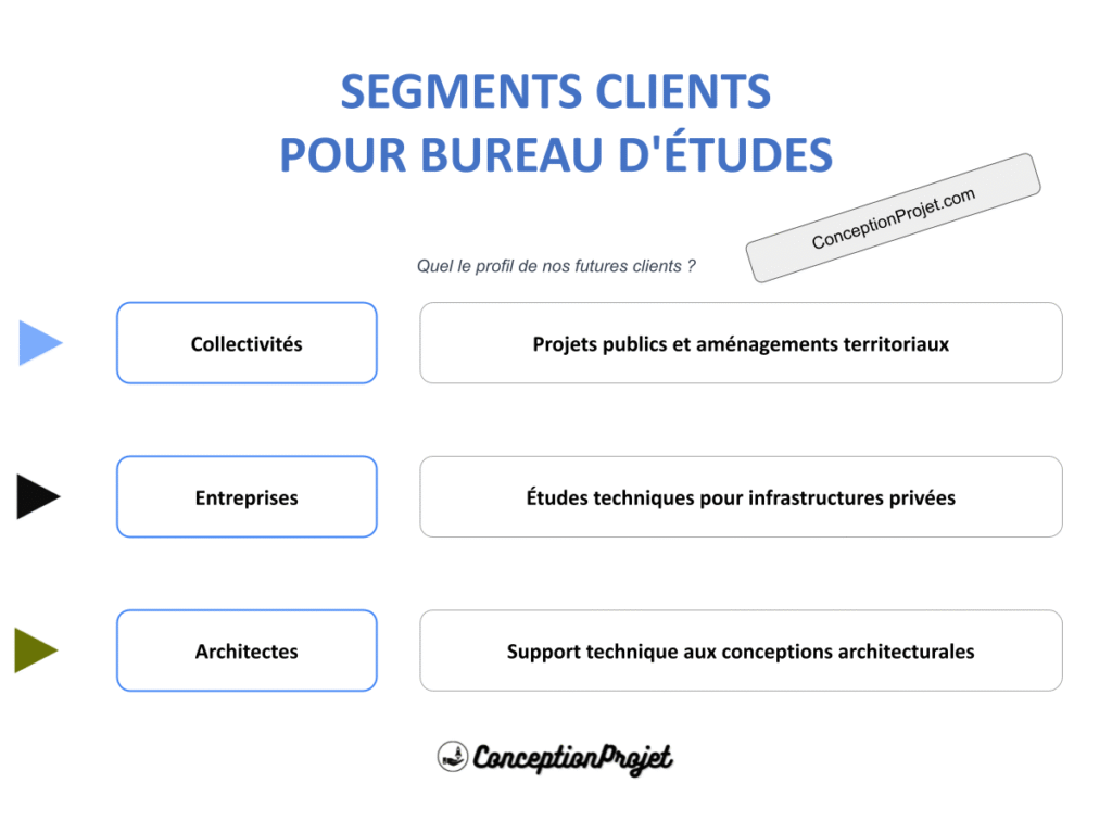 Segments Clients Bureau d etudes Cover