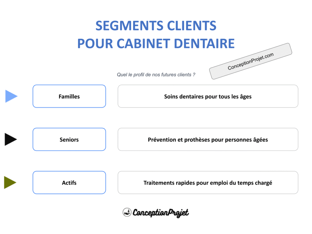 Comment Identifier les Segments Clients pour Cabinet Dentaire ? 2 Segments Clients Cabinet Dentaire Cover
