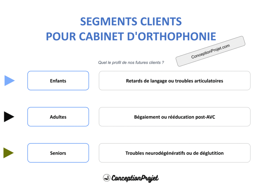 Segments Clients Cabinet d Orthophonie Cover