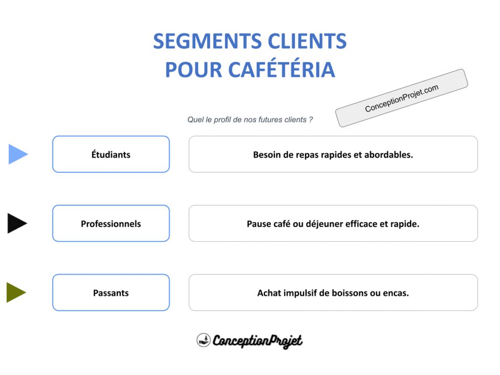 Pourquoi la Segmentation Clients est Essentielle pour Cafétéria ? 2 Segments Clients Cafeteria Cover