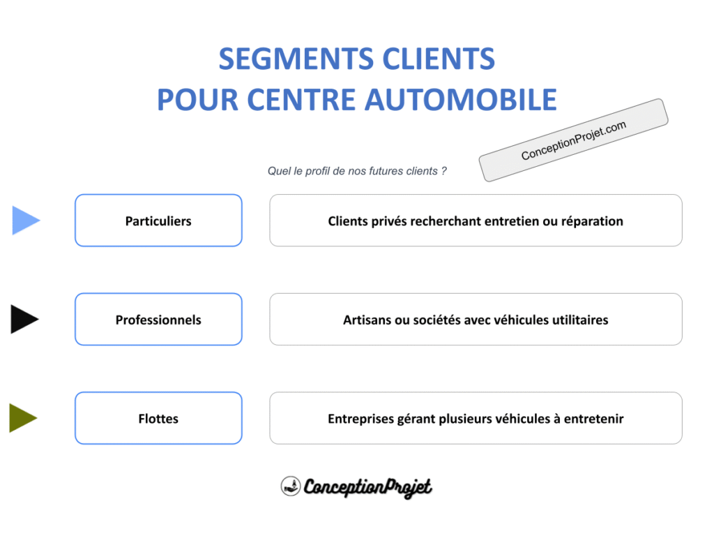 Segments Clients Centre Automobile Cover