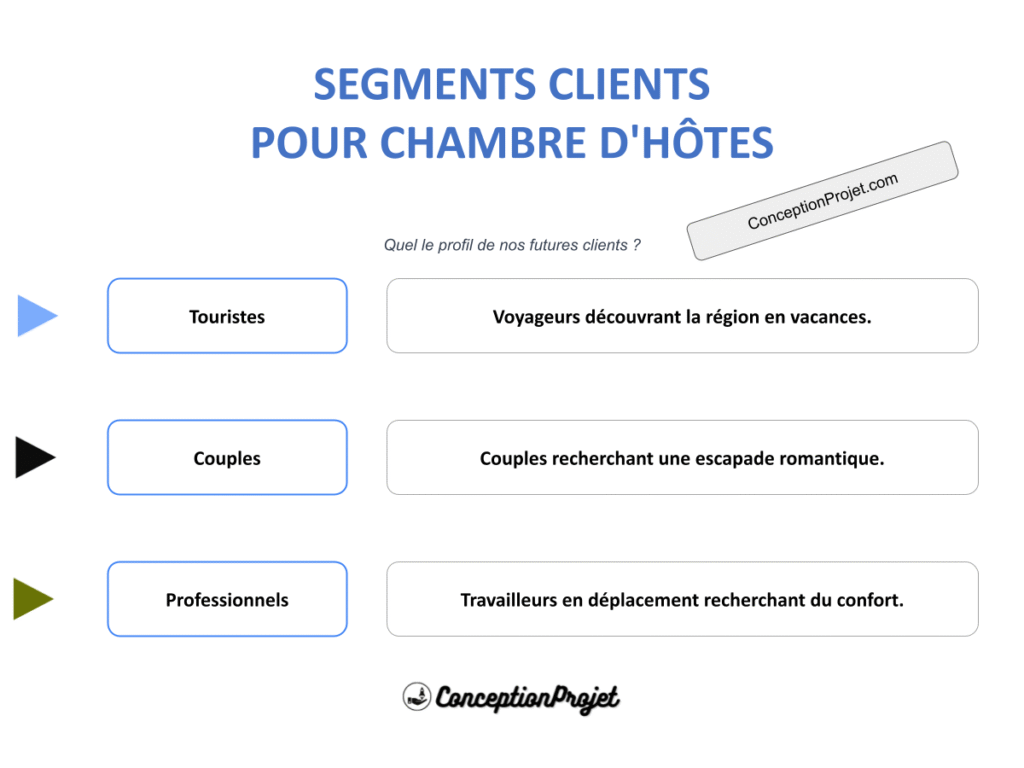 Segments Clients Chambre d Hotes Cover