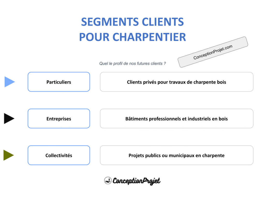 Segments Clients Charpentier Cover