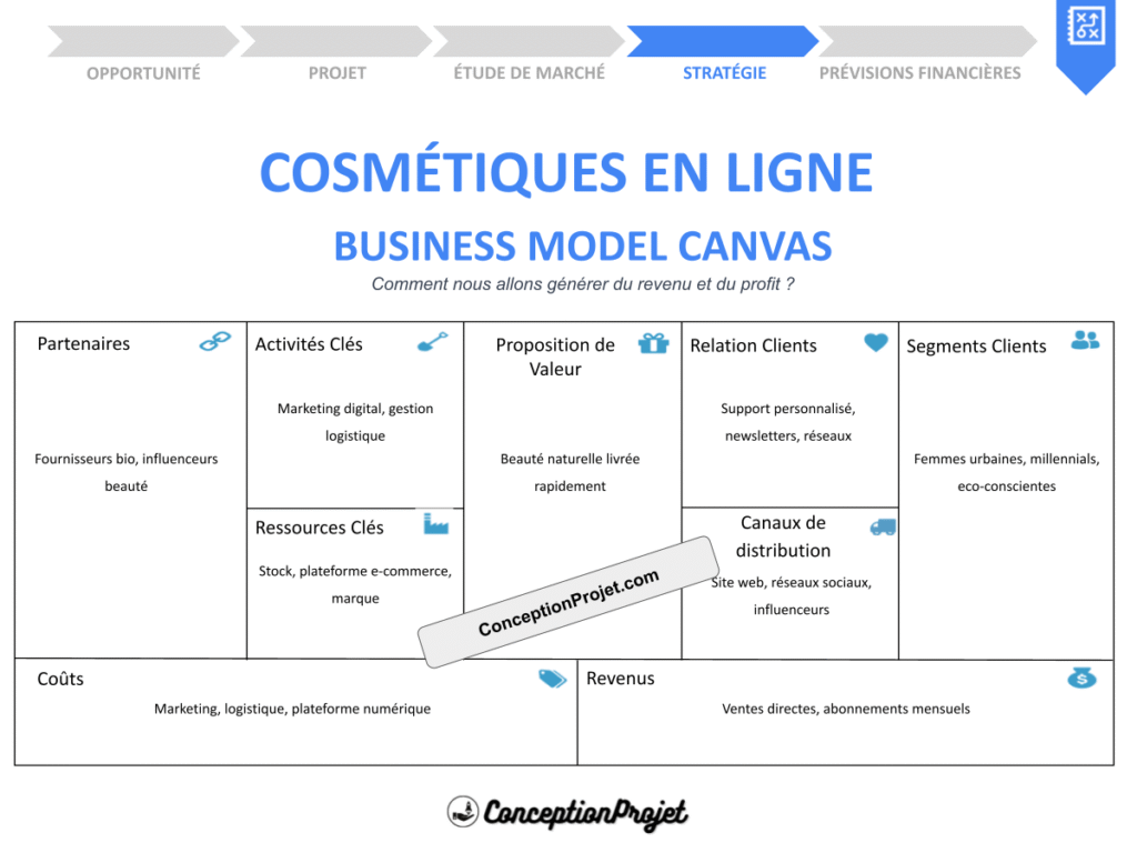 Cosmetiques en Ligne Business Model Canvas Cover