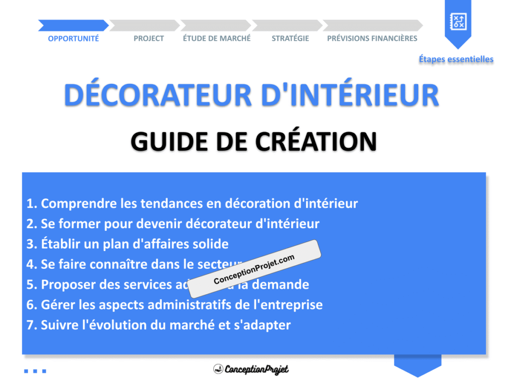 Decorateur d Interieur Guide de Creation Cover
