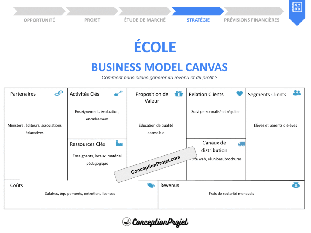Ecole Business Model Canvas Cover