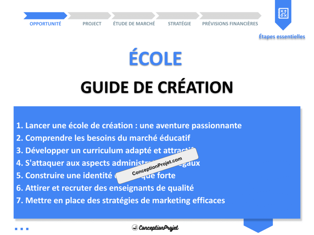 Ecole Guide de Creation Cover
