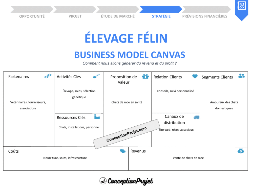 Elevage Felin Business Model Canvas Cover