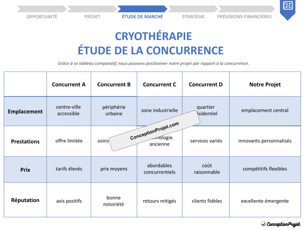 Etude de la Concurrence Cryotherapie Cover