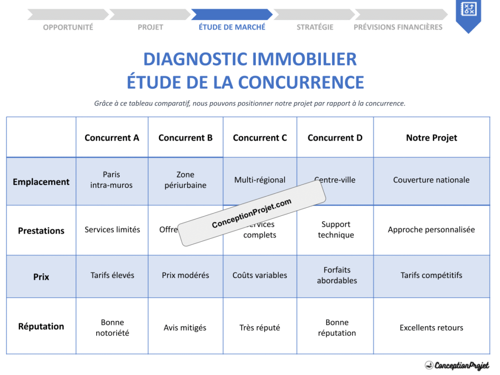 Etude de la Concurrence Diagnostic Immobilier Cover