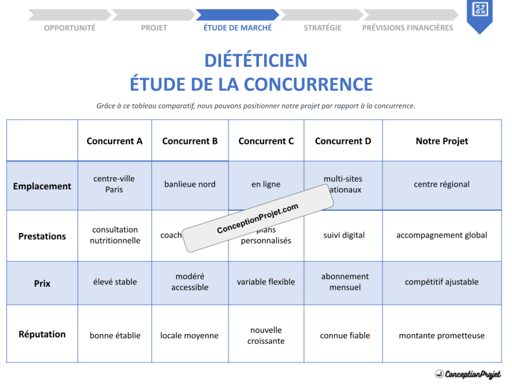 Etude de la Concurrence Dieteticien Cover