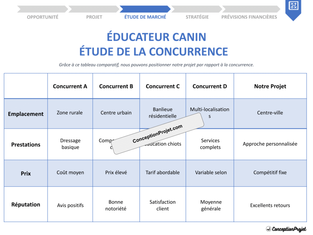 Etude de la Concurrence Educateur Canin Cover