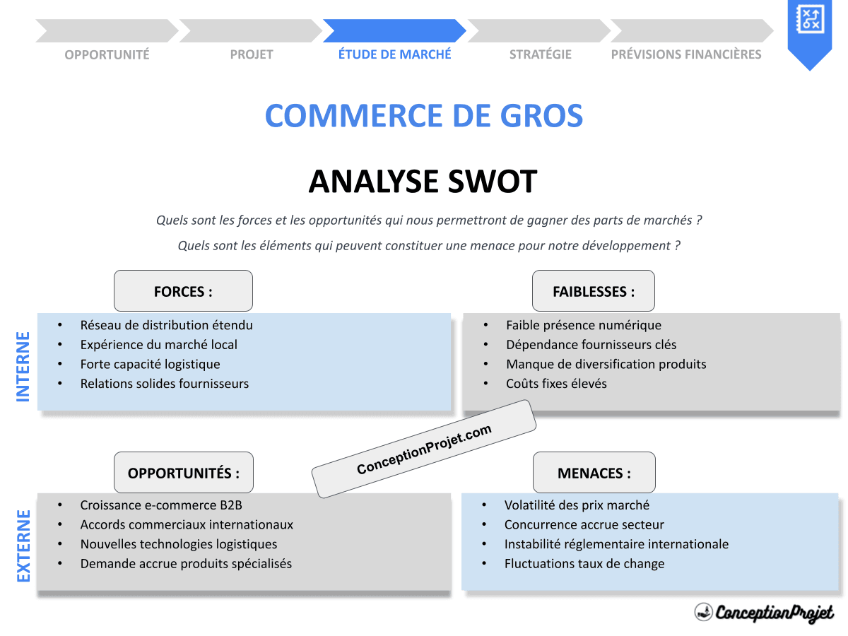 Analyse SWOT pour Commerce de Gros : Exemples Concrets et Résultats Impressionnants Analyse SWOT pour Commerce de Gros : Exemples Concrets et Résultats Impressionnants