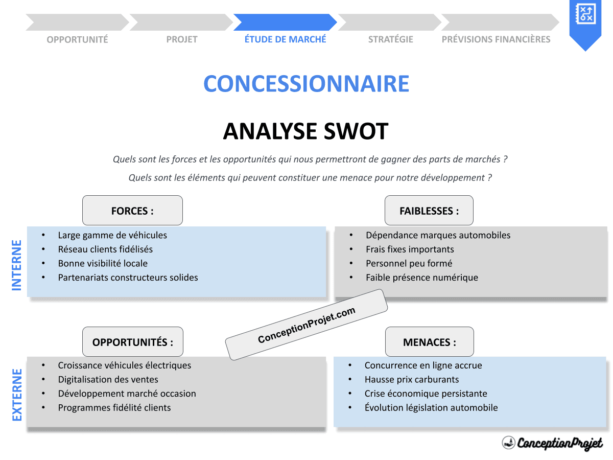 Comment réaliser une Analyse SWOT pour Concessionnaire ? Avec des Exemples Concrets ! Comment réaliser une Analyse SWOT pour Concessionnaire ? Avec des Exemples Concrets !