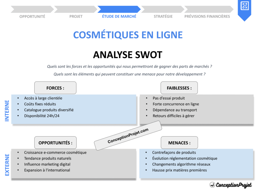 Exemple Analyse SWOT Cosmetiques en Ligne Cover