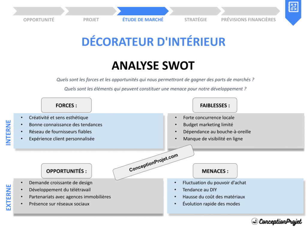 Exemple Analyse SWOT Decorateur d Interieur Cover