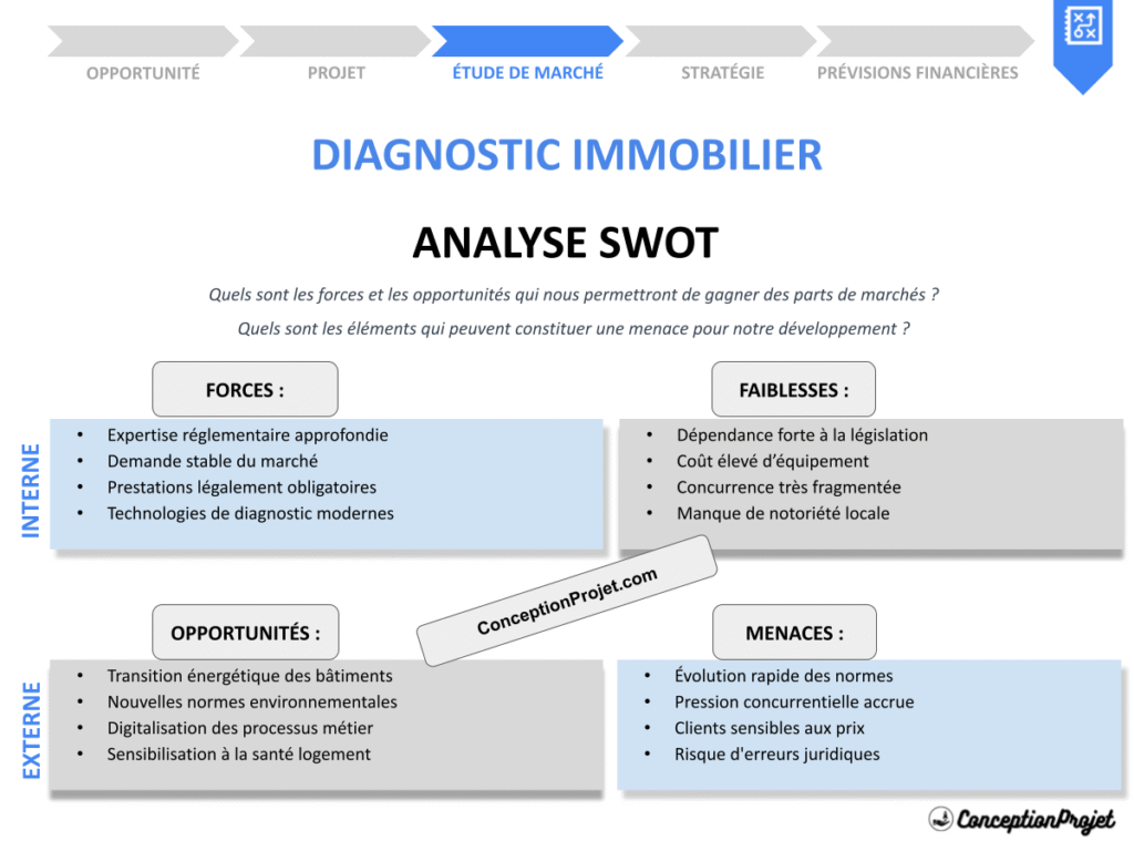 Exemple Analyse SWOT Diagnostic Immobilier Cover