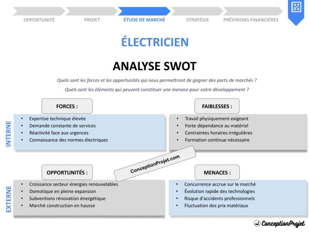 Exemple Analyse SWOT Electricien Cover