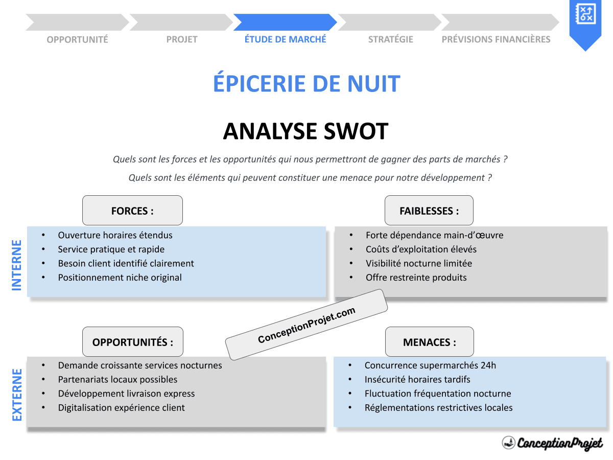 Comment élaborer une Analyse SWOT pour Épicerie de Nuit ? Astuces et Conseils Comment élaborer une Analyse SWOT pour Épicerie de Nuit ? Astuces et Conseils