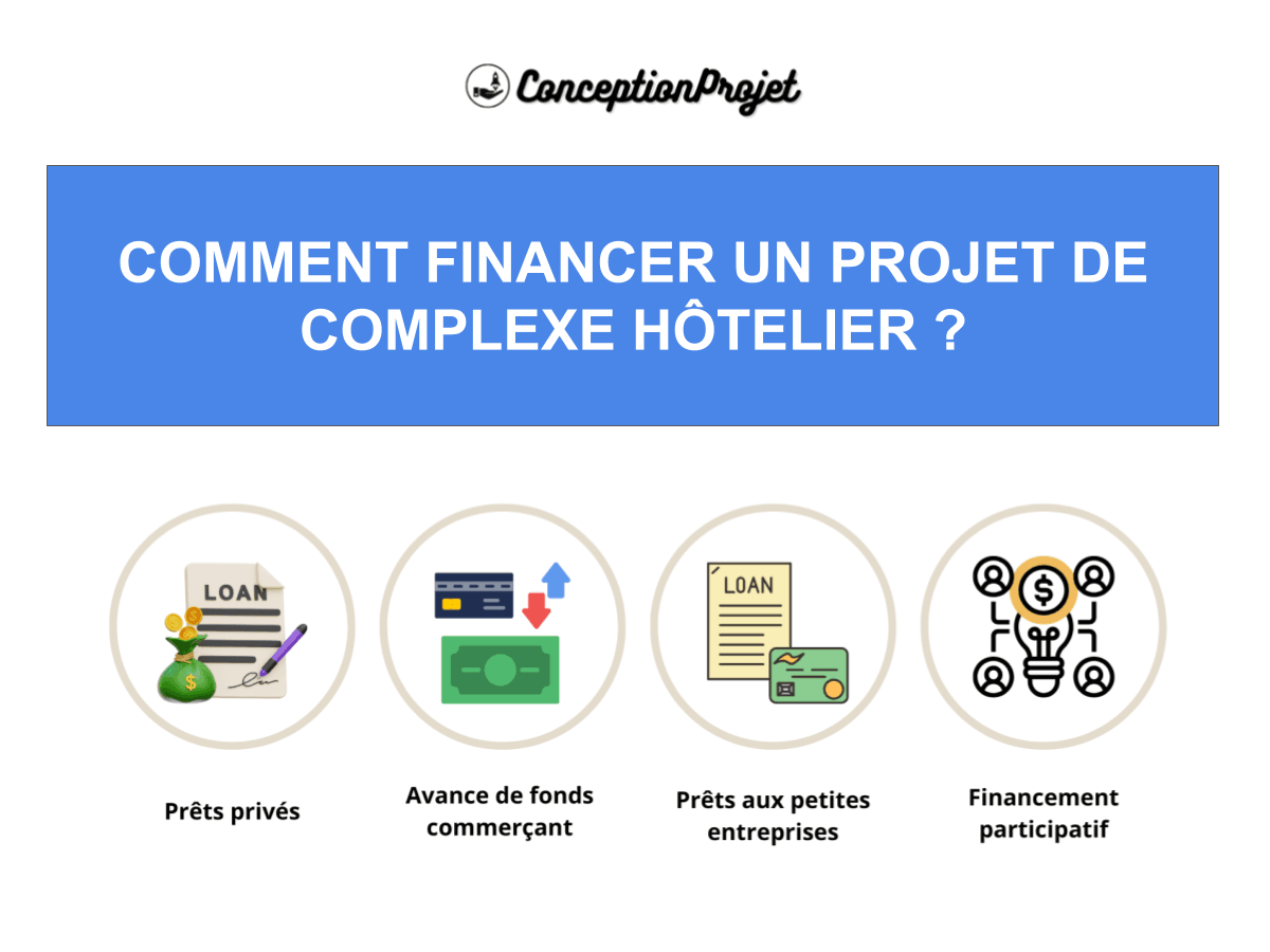 Financer un projet Complexe Hôtelier : Les étapes clés pour un succès ...