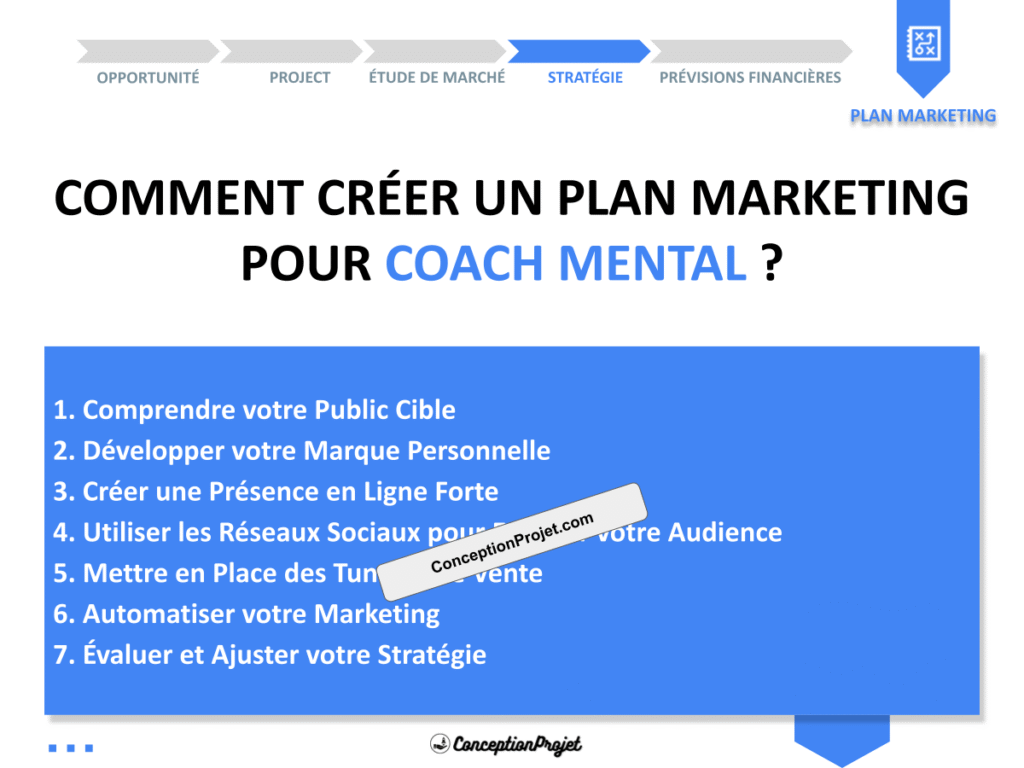 Plan Marketing Coach Mental Cover