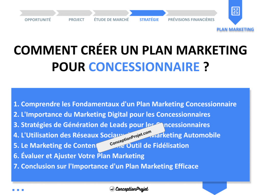 Plan Marketing Concessionnaire Cover