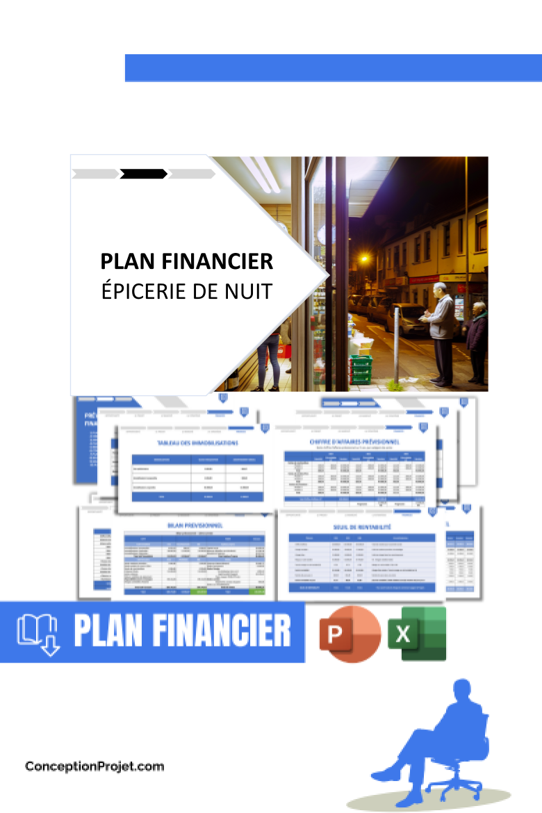 Démarrer une Épicerie de Nuit : Guide de Création rapide 5 Plan financier pour Épicerie de Nuit - Épicerie de Nuit Guide de Création