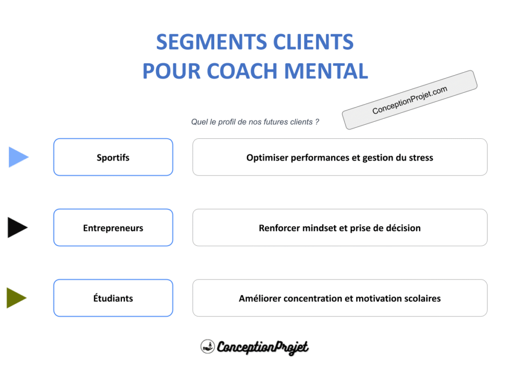 Segments Clients Coach Mental Cover