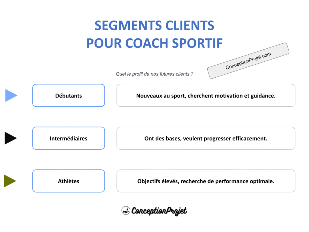 Segments Clients Coach Sportif Cover