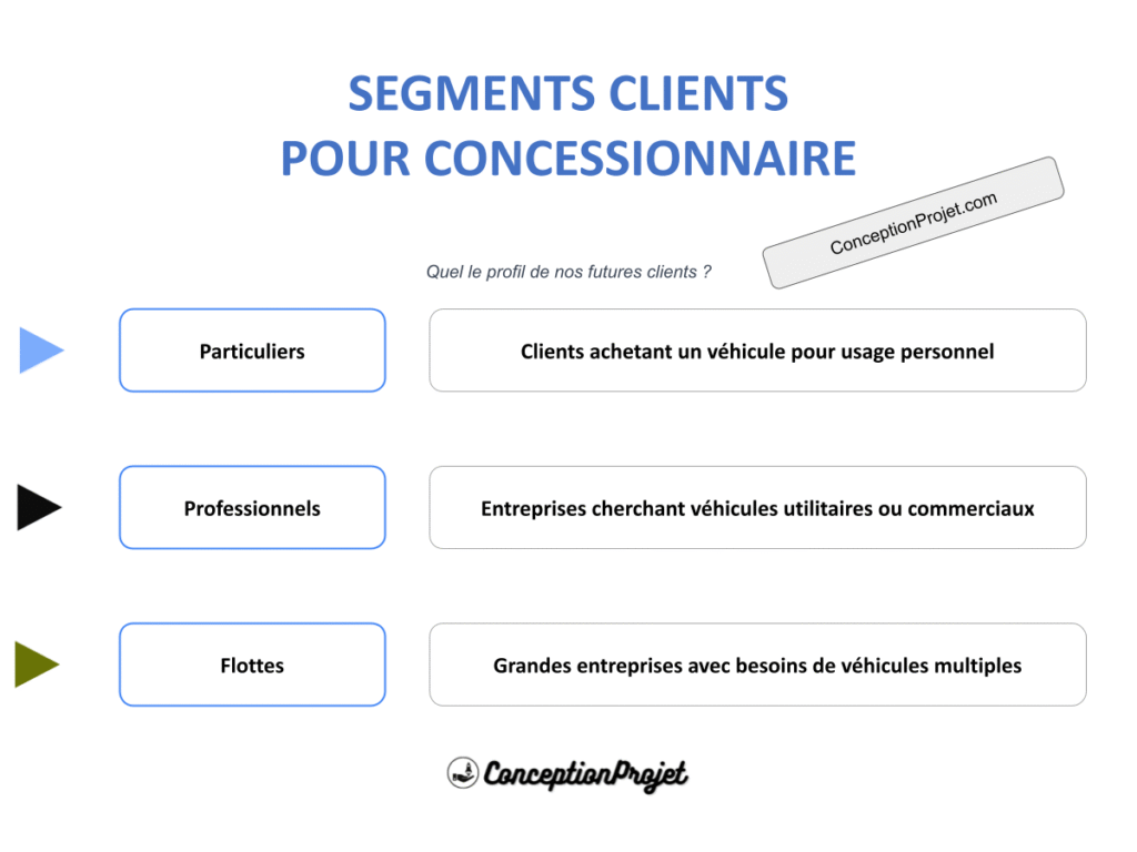 Comment Définir les Segments Clients pour Concessionnaire : Guide Complet 2 Segments Clients Concessionnaire Cover
