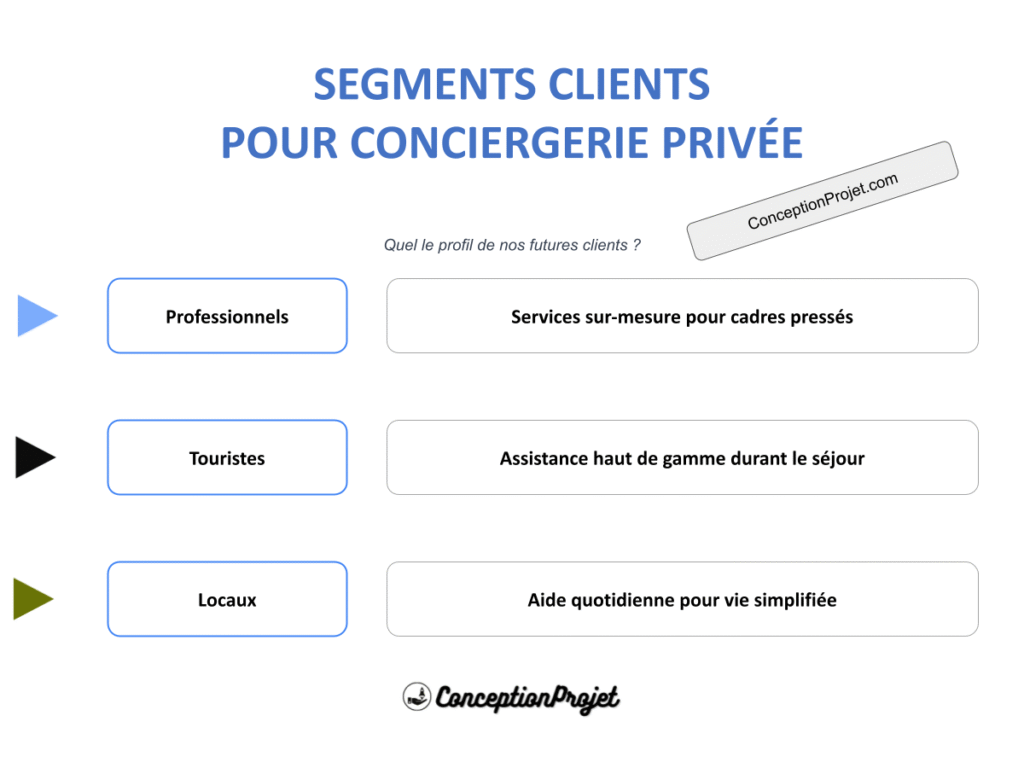Segments Clients Conciergerie Privee Cover