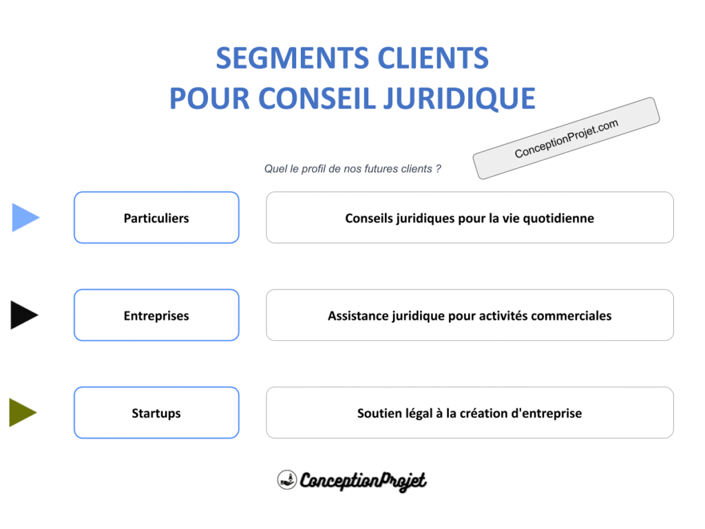Comment Identifier les Segments Clients pour Conseil Juridique ? 2 Segments Clients Conseil Juridique Cover