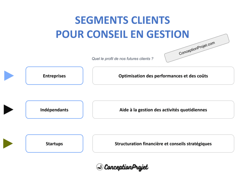 Segments Clients : Boostez Votre Conseil en Gestion avec une Segmentation Précise 2 Segments Clients Conseil en Gestion Cover