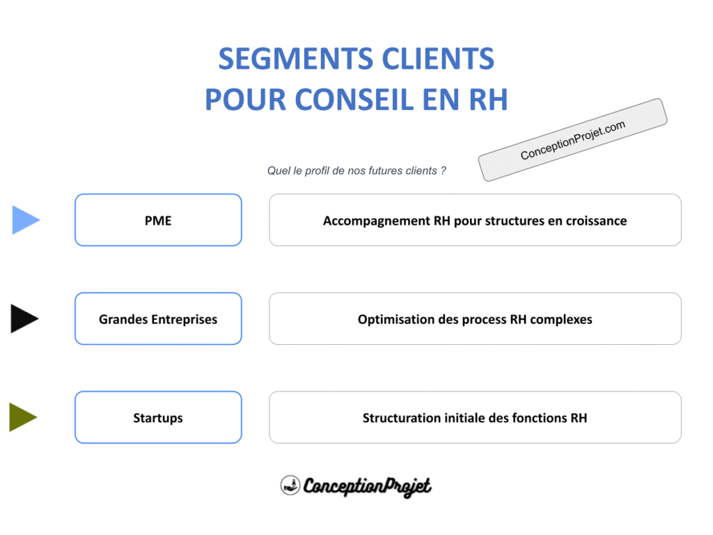 Pourquoi Définir les Segments Clients est Crucial pour Conseil en RH ? 2 Segments Clients Conseil en RH Cover
