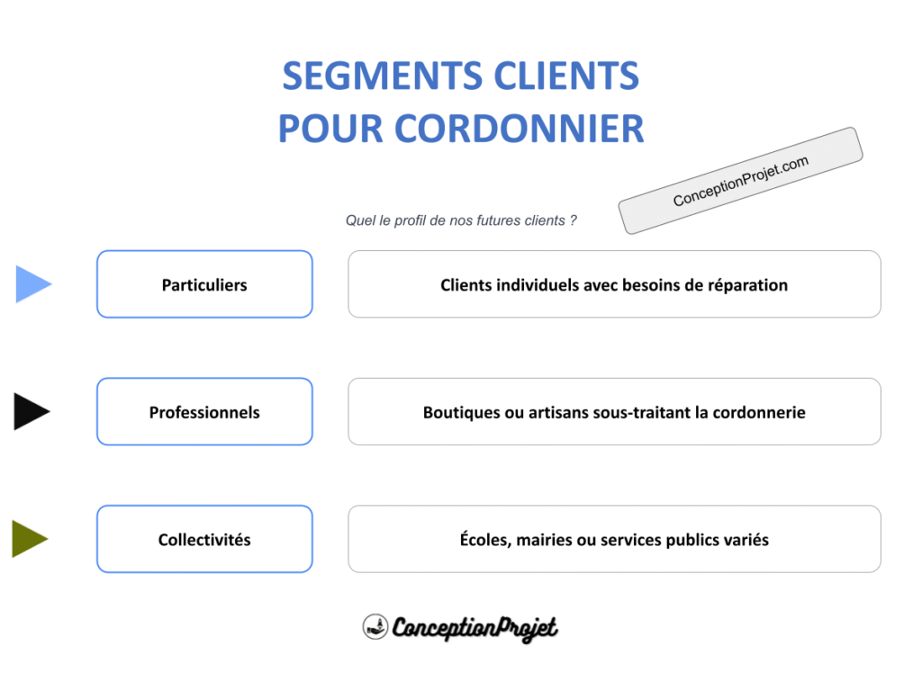 Segments Clients Cordonnier Cover