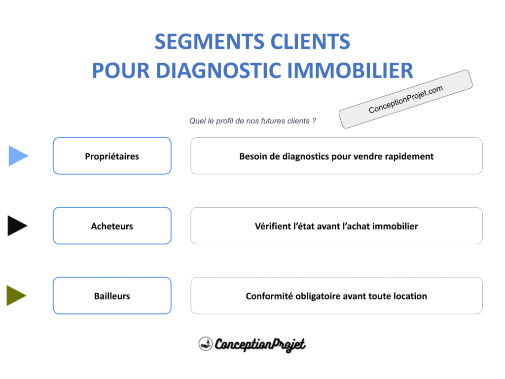 Segments Clients Diagnostic Immobilier Cover