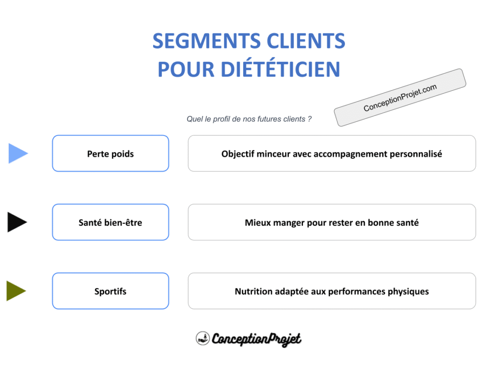 Segments Clients Dieteticien Cover